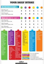 portion control intake chart awesome to help with portion