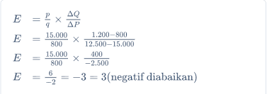 Koefisien elastisitas permintaan adalah sebuah angka bilangan positif yang menunjukkan tinggi rendahnya tingkat permintaan terhadap perubahan harga suatu barang/jasa. Ini 5 Contoh Soal Elastisitas Permintaan Dan Penawaran Jawabannya
