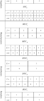 The cat (felis catus) is a domestic species of small carnivorous mammal. Costs For The Numeric Example I Suc I 1 2 3 Download Table