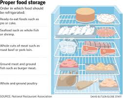 servsafe book google search in 2019 food burger meat