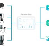 What is OCPP? — ChargeLab
