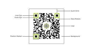 Learn what is a qr code, how does it work, and how to make one with this highly practical qr code tutorial How Do Qr Codes Work Qr Code Technical Basics