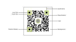 A qr code is used to take digital information from a physical medium into a digital device. How Do Qr Codes Work Qr Code Technical Basics