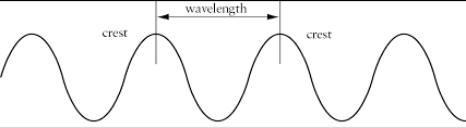 The Eight Dynamics