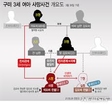 구미 여아 친모 dna검사, 틀릴 가능성 정말 있을까. B2ddt3w4j3j2bm