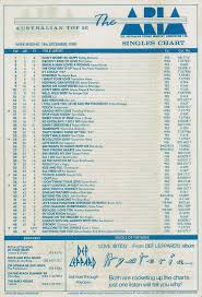 Chart Beats 30 Years Ago This Week December 18 1988