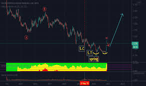The upcoming earnings date is derived from an algorithm based on a company's historical reporting dates. Ioipg Stock Price And Chart Myx Ioipg Tradingview