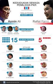 See more of anak sungai derhaka on facebook. Anak Sungai Derhaka Facebook