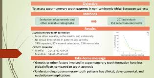 Reporting Supernumerary