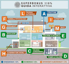 Superbonus 110 E Lavori Ammessi Ecco La Guida Interattiva Logical Soft Nel 2020 Impianti Solari Lavoro Solar