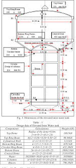 Check spelling or type a new query. Seismic Analysis And Design Of Intze Type Water Tank Semantic Scholar