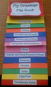 Castellano 2º Eso Analisis Sintactico Teaching Language Arts Teaching Grammar Teaching