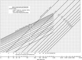 Measurement Sciencedirect
