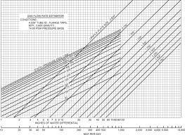 Measurement Sciencedirect