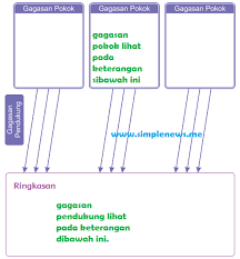 Cara bersyukur atas keberagaman yang ada adalah dengan cara menghargai, melestarikan, dan menjaga segala keberagaman yang sudah ada. Lengkap Kunci Jawaban Kelas 4 Tema 1 Subtema 3 Pembelajaran 6 Simple News Kunci Jawaban Lengkap Terbaru