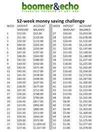 What Will It Take For You To Save More This Year