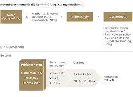 leitfaden zur gymi aufnahmeprufung 2022
