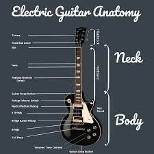 Pin On Electric Guitar Chords