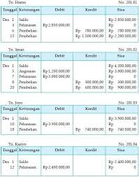 Maybe you would like to learn more about one of these? Contoh Siklus Akuntansi Perusahaan Dagang Beserta Penjelasan