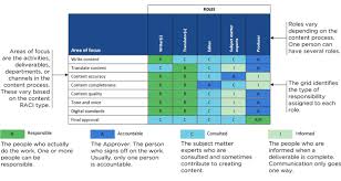 21 Free Raci Chart Templates Á… Templatelab