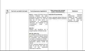 Amendamente Admise Respinse Privind L223 2015 In Proiectul De Desfiintare A Pensiilor Speciale Huhurez Com