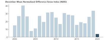 Mount Fuji S Missing Snow
