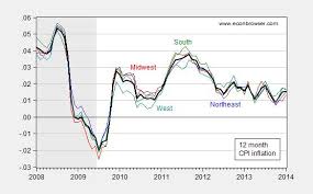 the geographical dispersion of u s inflation