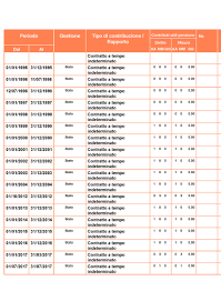 Image result for inps