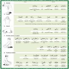 اَسْتَغْفِرُاللهَ اْلعَظِيْمَ لِى وَالِوَلِدَيَّ وَلِاَصْحَابِ اْلحُقُوْقِ اْلوَاجِبَةِ عَلَيَّ وَلِمَشَايِخِنَا وَلِاِخْوَانِنَا وَلِجَمِيْعِ اْلمُسْلِمِيْنَ وَاْلمُسْلِمَاتِ وَاْلمُؤْمِنِيْنَ tafsir mimpi dalam pandangan islam. Maksud Bacaan Dalam Solat 4 Rukuk 5 I Tidal 6 Sujud 7 Duduk Antara Dua Sujud 8 Tahiyat Akhir Solat Learn Islam Learn Quran