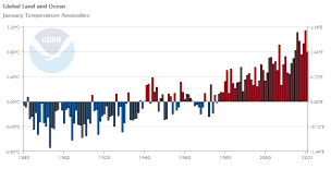 Once the global economy begins to recover from the pandemic. Global Climate Report January 2021 National Centers For Environmental Information Ncei