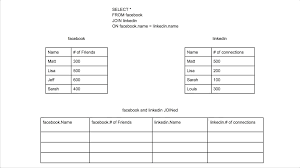 Based on companyid, sql inner join matches rows in both tables, pizzacompany (table 1) and we can filter records based on a specified condition when sql inner join is used with a where. Sql Inner Join Animated With Gifs