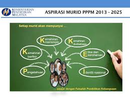 Selain itu, guru juga dapat memilih pelajar untuk dikelompokkan dalam sesuatu kumpulan berasaskan tahap penguasaan mereka. Pentaksiran Berasaskan Sekolah Ppt Download