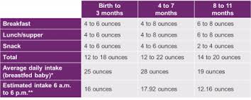 12 Thorough Breast Milk Consumption Chart