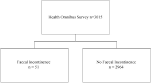 influencers of health related quality of life in people with