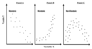 We did not find results for: Korelasi Product Moment Karl Pearson Maglearning Id