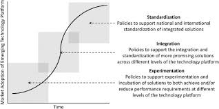 Guangxi technological college of machinery and electricity. Institutional Complementarities The Origins Of Experimentation In China S Plug In Electric Vehicle Industry Sciencedirect