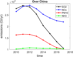 Cukup derita itu full episod. Air Pollution And Sea Pollution Seen From Space Springerlink