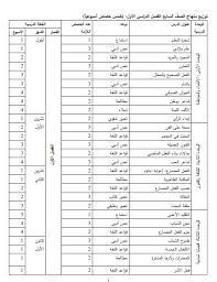 توزيع منهج اللغة العربية من الصف السابع الي الصف الثالث الثانوي 2019 2020