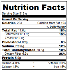 Where do the calories in oreo (nabisco) oreo, chocolate sandwich cookies, chocolate creme come from? Oreo Cookie Pancakes Calories And Nutrition Facts Chocolate Covered Katie