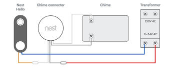 We tested it for 50 hours to see if this costly video doorbell is worth its price. Install Problem With Nest Hello Doorbell Using Friedland D117 Chimer As Soon As I Press The Bell It Google Nest Community