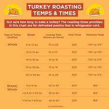 Efficient Rotisserie Cooking Times Chart Showtime Rotisserie