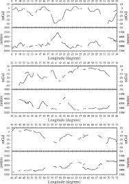 Ce vendredi 19 février 2021, w9 diffusait le dernier épisode des princes et princesses. The Gakkel Ridge Bathymetry Gravity Anomalies And Crustal Accretion At Extremely Slow Spreading Rates Cochran 2003 Journal Of Geophysical Research Solid Earth Wiley Online Library