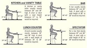 The highest was in sweden in 2012 and the lowest was in finland in 2012. Bar Top Table Height Ideas On Bar Tables Bar Height Stools Bar Stool Buying Guide Kitchen Counter Bar Stools