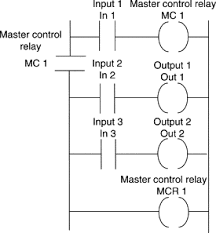 Master trip relay is a contact multiplication or an auxillary relay, which gives a single commmand to master trip relay, you may have herd this term , quite a lot of times, now we are going to understand. Ladder Diagram An Overview Sciencedirect Topics