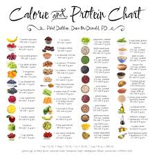 Posters Protein Chart Food Charts Healthy Eating