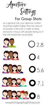 Do You Need Help With Group Portraits Our Aperture Settings Cheat Sheet Is Here To Help Photographer Photography Basics Manual Photography Photography Lessons