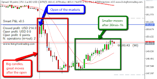 Forex technical analysis indicators are usually used to forecast price changes in the currency market. Trading Forex Vs Stocks Vs Indices Which One Is Better Living From Trading