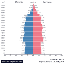 È il terzo paese dell'eu per estensione, è al primo posto tra le democrazie secondo the economist's democracy index e. Popolazione Svezia 2020 Populationpyramid Net