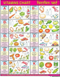 Pin By Expressions India On Aarti Vitamins Chart Health