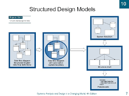 10 Systems Analysis And Design In A